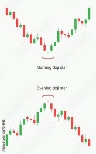 Stock market and exchange. Forex trading pattern.