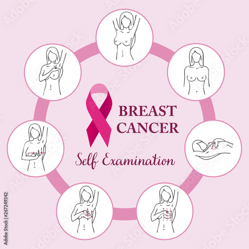Symptoms of breast cancer. Healthcare poster or banner template. Medicine, pathology, anatomy, physiology, health. Info-graphic. Vector illustration.