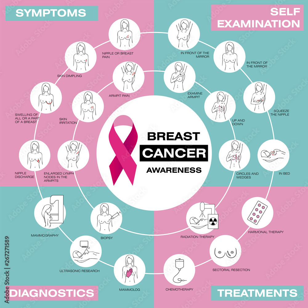 Breast cancer awareness set. Vector illustration. Self-examination