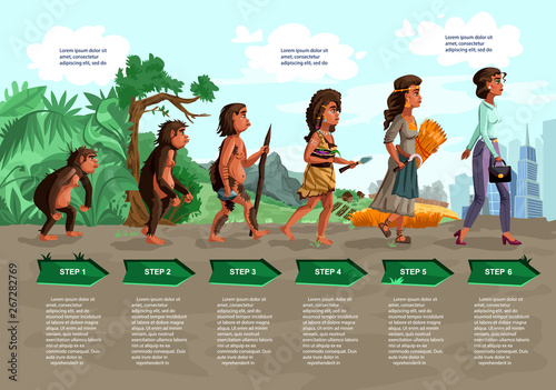 Woman evolution vector cartoon illustration concept Female development process from monkey, erectus primate, Stone Age hunter and gatherer, farmer to modern fashion woman against jungle, field or city