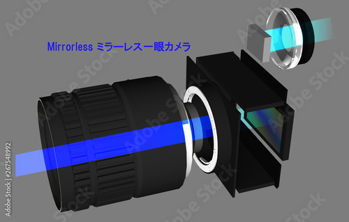 DSLR デジタル一眼レフカメラ Mirrorless ミラーレス一眼カメラ 構造比較解説図 グレー背景 photo