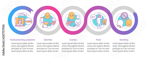 Indigestion symptoms vector infographic template