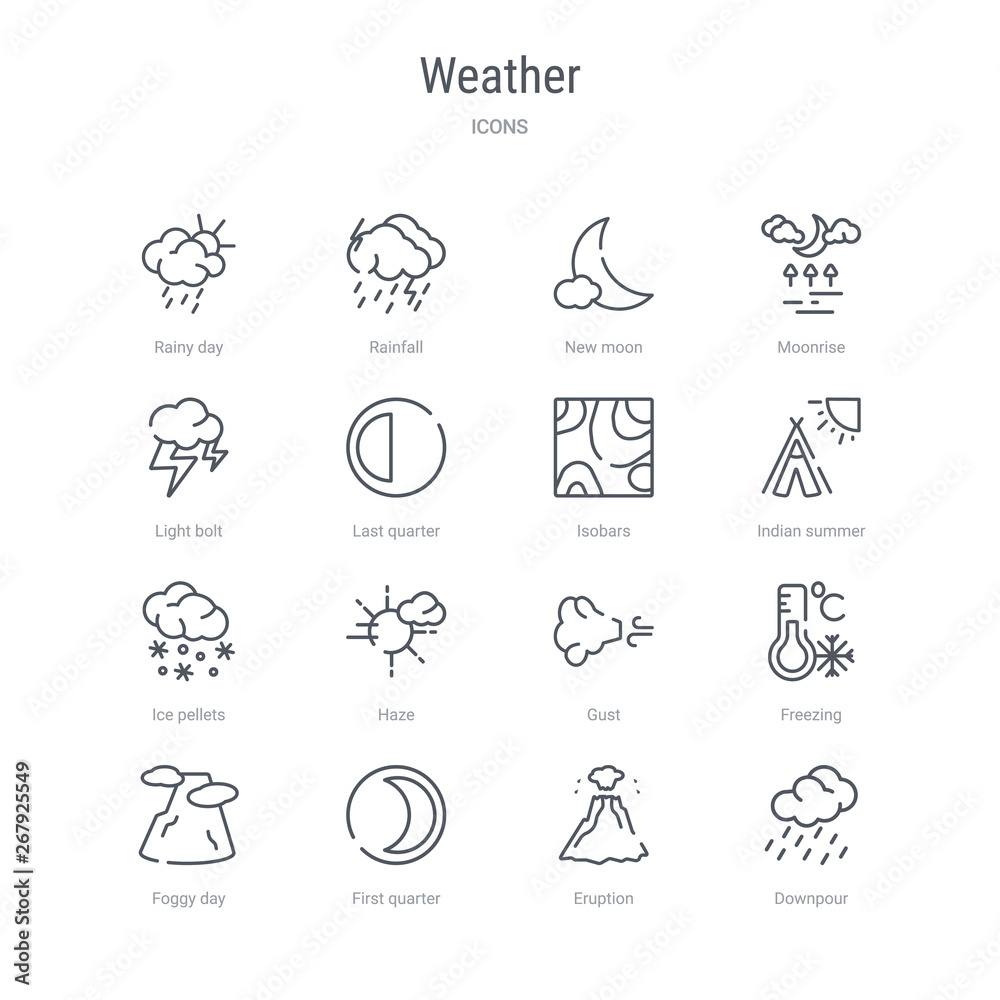 set of 16 weather concept vector line icons such as downpour, eruption, first quarter, foggy day, freezing, gust, haze, ice pellets. 64x64 thin stroke icons