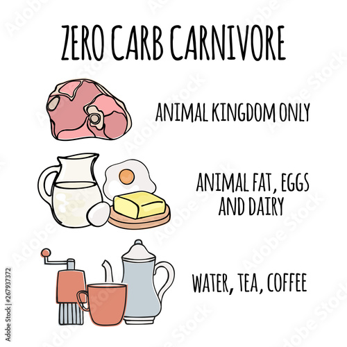 Fényképezés ZERO CARB CARNIVORE Organic Healthy Food Proper Nutrition Mind Eating Vector Ill