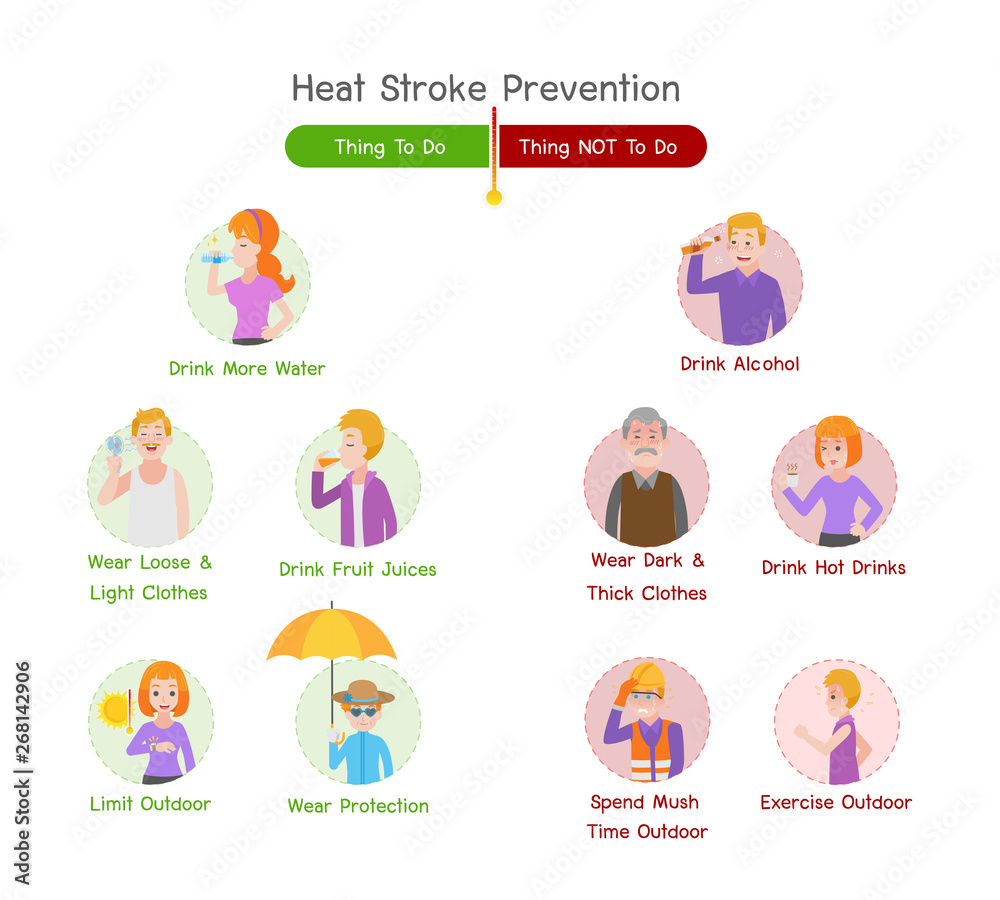 Set of Heatstroke Medical Heath Care concept, Sun stroke, Hot summer, Thing To Do, Not To Do, Drink Hot Drinks, Wear Dark Thick Clothes, Drink Alcohol, Spend Mush Time Outdoor, Exercise Outdoor.