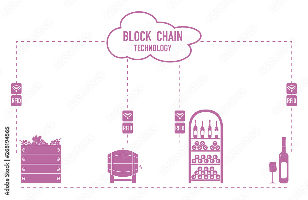 Blockchain. RFID technology. Winemaking. Blockchain. RFID technology. Winemaking.
