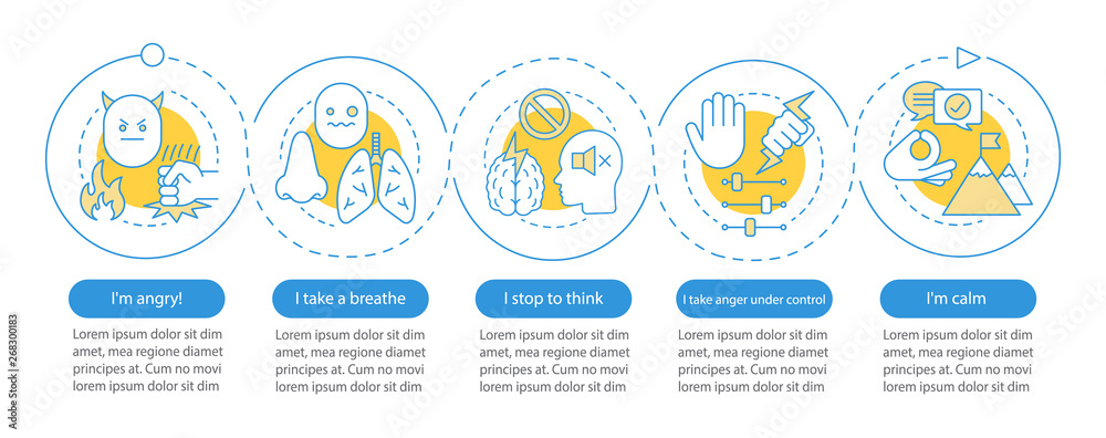 Fototapeta premium Anger management vector infographic template