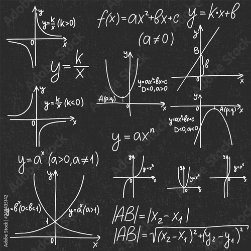 Education pattern with formulas and equations