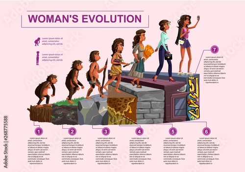 Woman evolution time line vector cartoon illustration concept Female development process from monkey, erectus primate, Stone Age hunter and gatherer, farmer to modern fashion woman and selfie girl