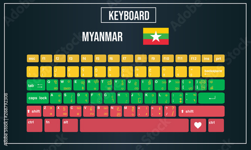 Vector Illustration Computer keyboards layout of Myanmar