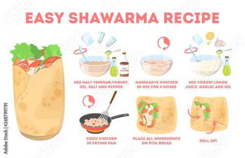 Shawarma recipe. Delicious dinner with chicken, onion