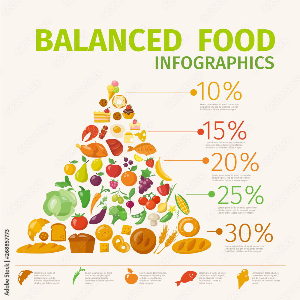 Vector poster with healthy food infographic pyramid. Stock Vector ...