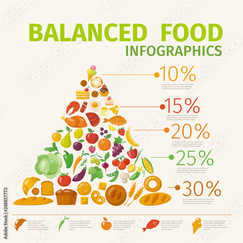  Vector poster with healthy food infographic pyramid. 