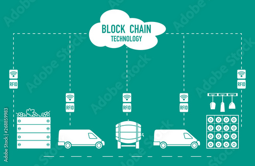 Blockchain. RFID technology. Winemaking.