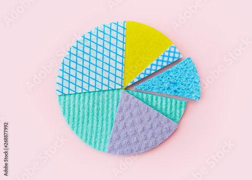 Pie Chart