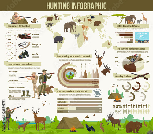 Hunting animals, hunter equipment infographic