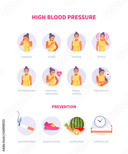 High blood pressure