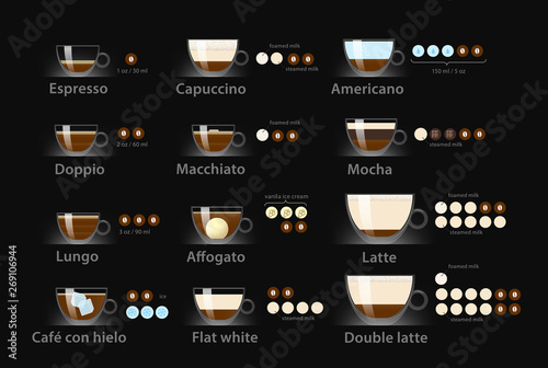 Set of espresso coffee types. Vector illustration. Ready to use for your design, presentation, promo, ad. EPS10.