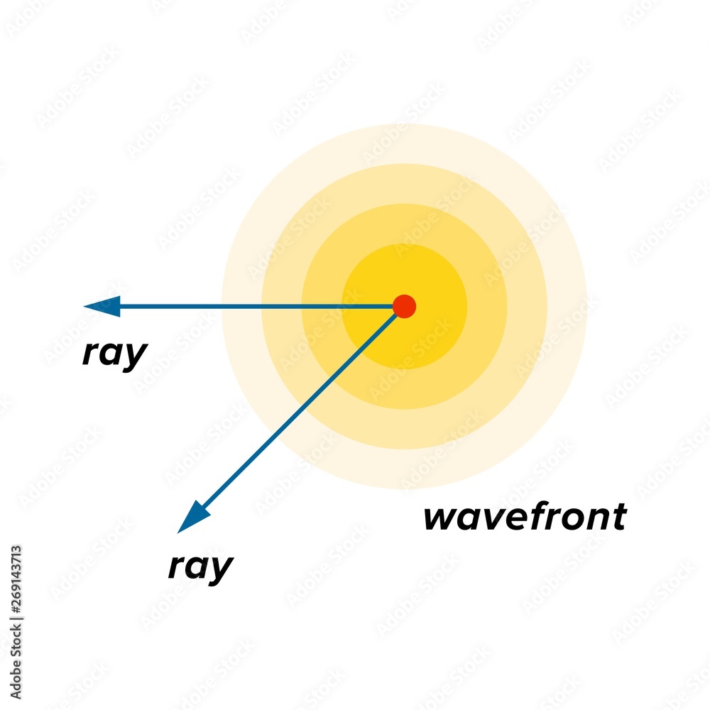 Spherical waves emitted by a point source - Vector Spherical waves emitted by a point source - Vector