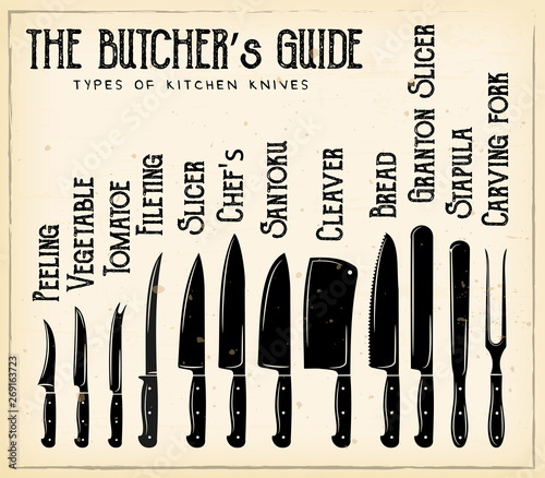 The Butcher's Guide - Type of Knives vector retro illustration