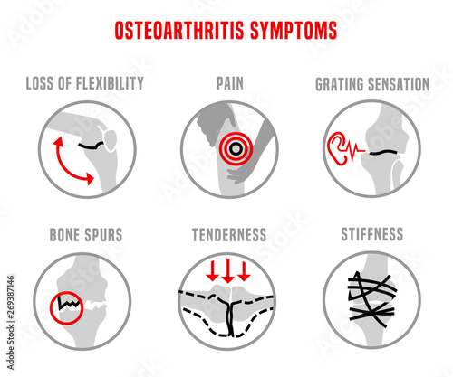 Osteoarthritis Symptoms Icons