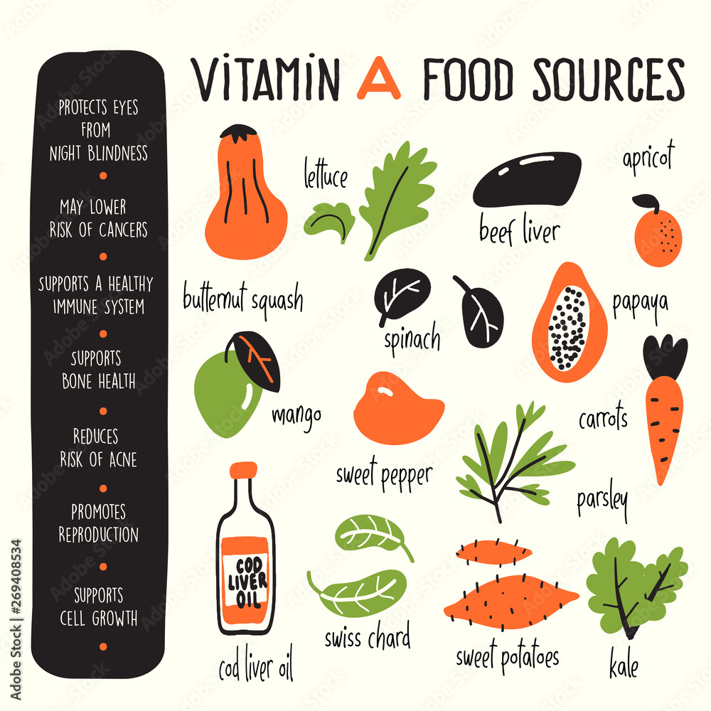 Vector cartoon illustration of Vitamin A sources and information about ...