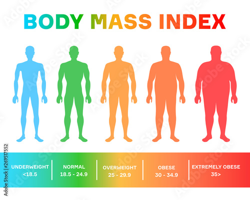characterizing male silhouettes for different stages of body mass index
