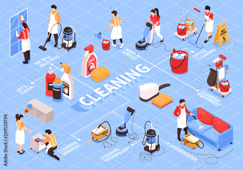 Cleaning Works Isometric Flowchart