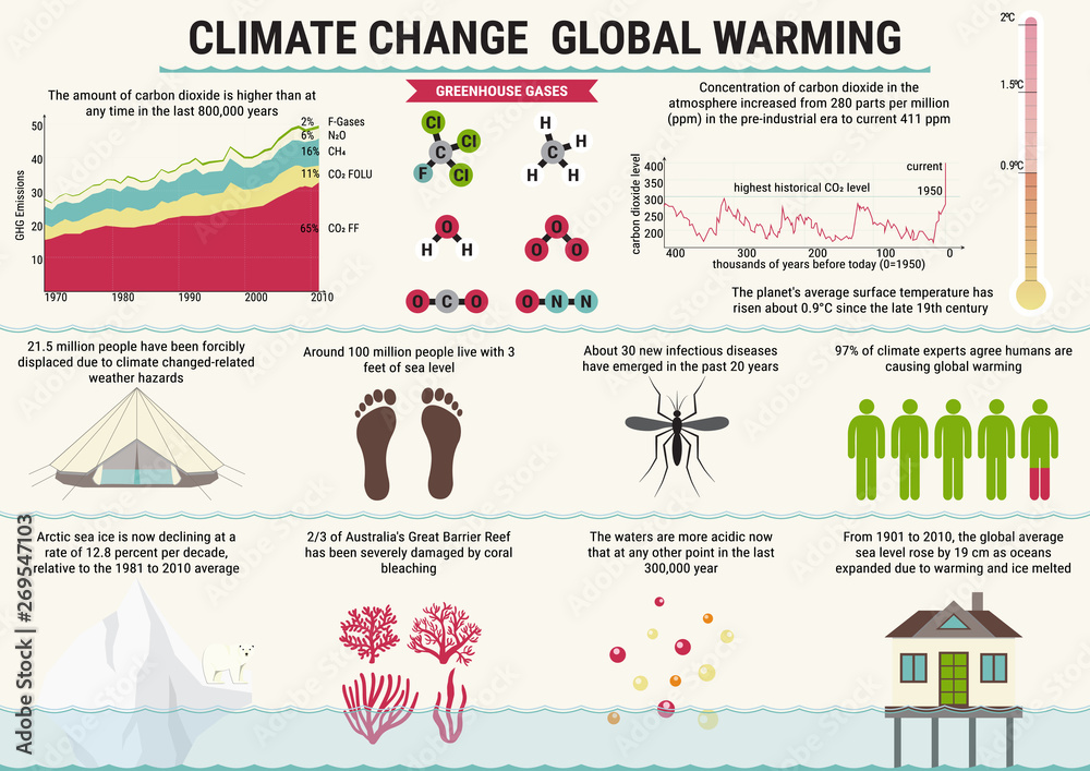 © m.malinika - Global warming and climat change vector infographics