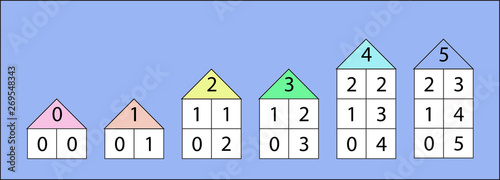 Number Bonds 0-5