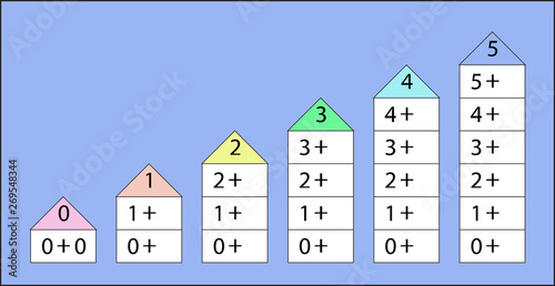 Number Bonds 0-5