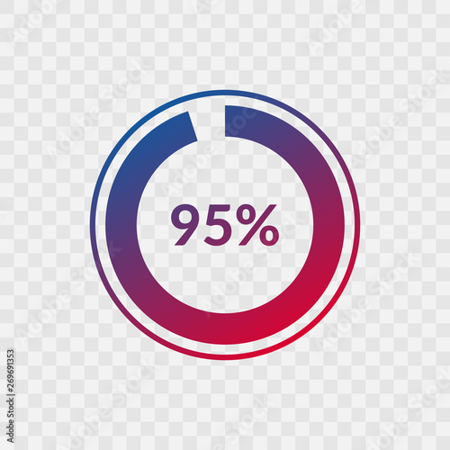 95 percent blue and red gradient pie chart sign. Percentage vector infographic symbol. Circle icon isolated on transparent background, illustration for business, download, web design