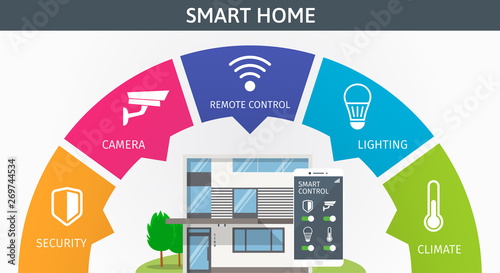 Modern Smart Home infographic banner. Flat design style concept, technology system with centralized control from smartphone. Vector illustration