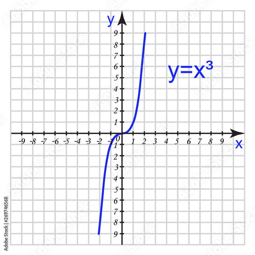 cubic formula graph