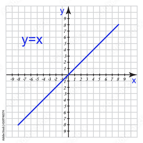 Graph of a linear function (straight line)