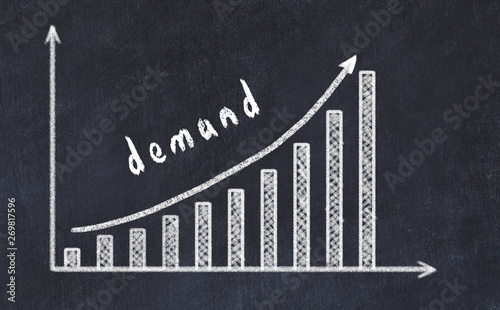 Chalkboard drawing of increasing business graph with up arrow and inscription demand photo