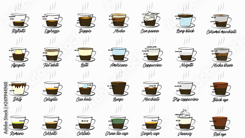 Set of coffee menu in vintage
