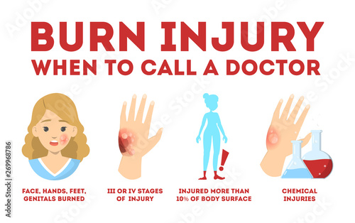 Skin burn injury concept. Damage from fire. Red skin