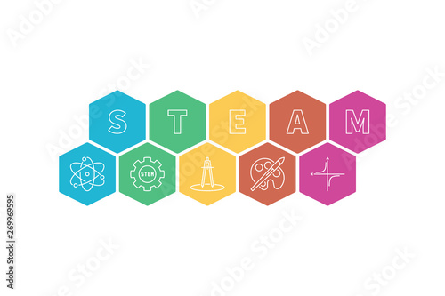 Science, Technology, Engineering, Art and Mathematics banner. STEAM vector colored illustration on white background