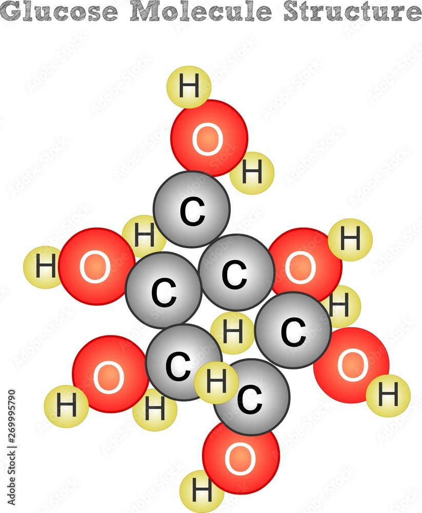 Albums 94+ Images how many carbon atoms are in a glucose molecule Completed