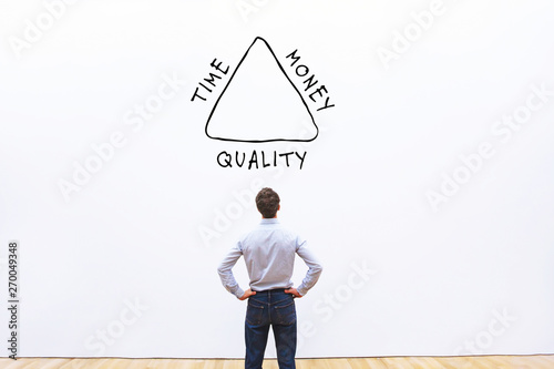 Time, money and quality in business, concept