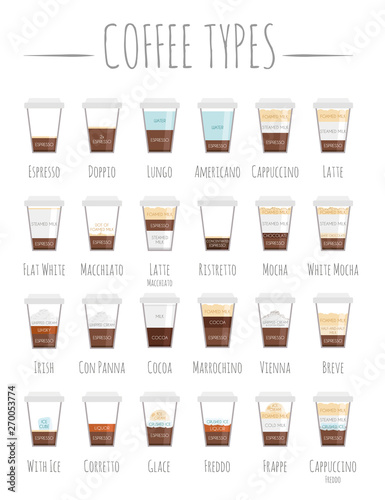 Set of 24 Coffee Types and their preparation in cartoon style Vector Illustration
