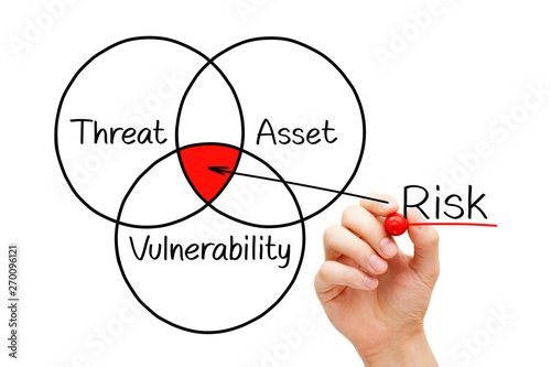 Photos Risk Assessment Diagram Concept
