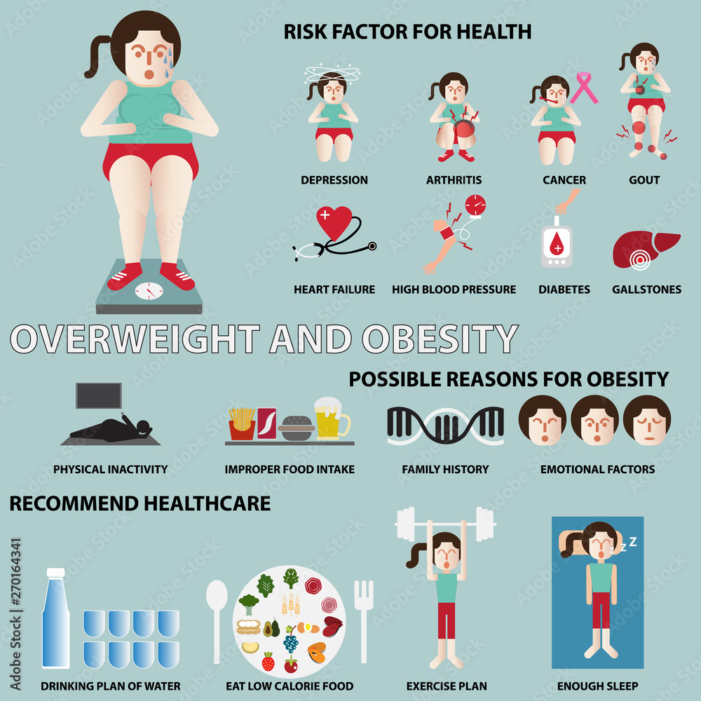 Overweight and obesity infographics are visual representations of data ...