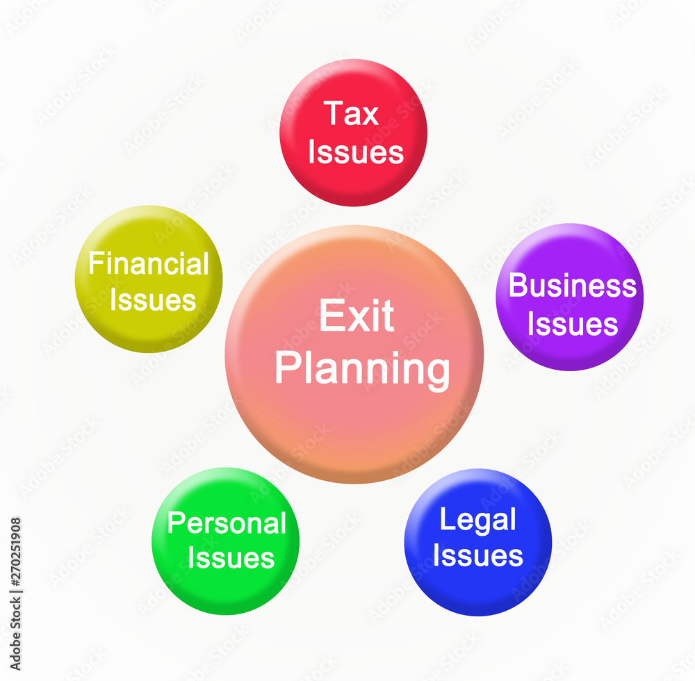 Five components of Exit Planning Five components of Exit Planning