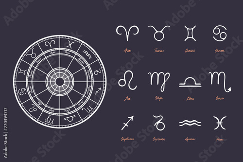 Set of zodiac signs characters. Horoscope circle. 12 items. Vector illustration.