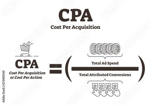 CPA Cost Per Acquisition vector illustration. BW advertising explanation.
