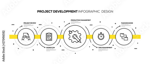 PROJECT DEVELOPMENT INFOGRAPHIC DESIGN