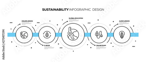 SUSTAINABILITY INFOGRAPHIC DESIGN