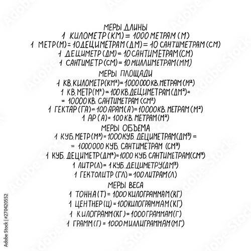 Metric system of measures - measure length, measure area, measure volume and measure weight. Handwritten text in Russian. 